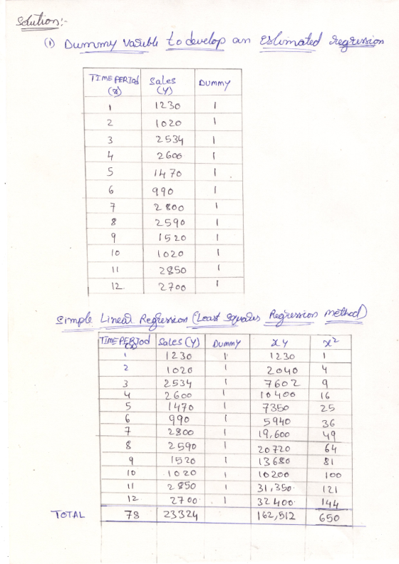 TIME FERTOl Sales Dummy 230 to 2o 253 2 6o6 2 996 2S90 1520 lo20 2So 2700 12 ales Cy DummY 2 30 12.30 2 253 350 2.5 5 940 , 6