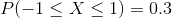 P(-1\leq X\leq 1)=0.3