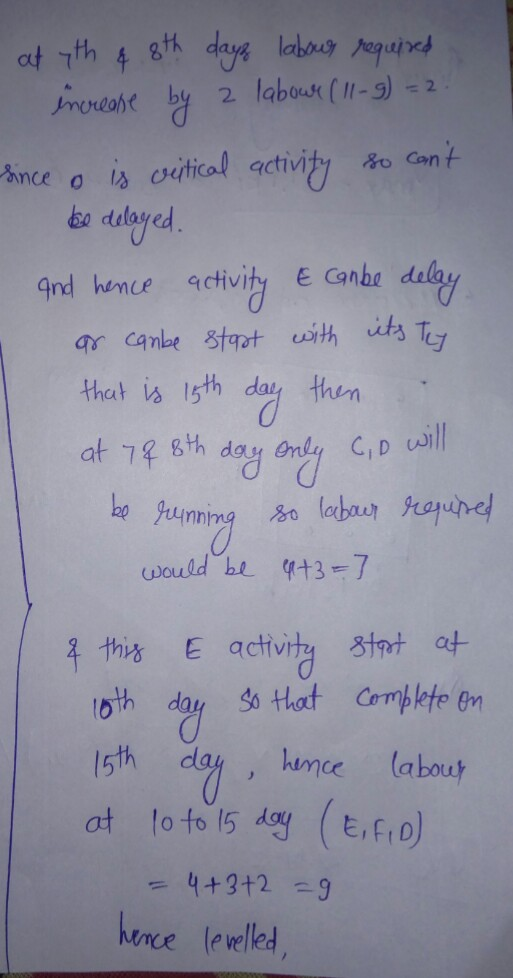 at yth & 8th days labour required increase by 2 labour (11-9) = 2. Since o is critical activity so cant be delayed. and henc