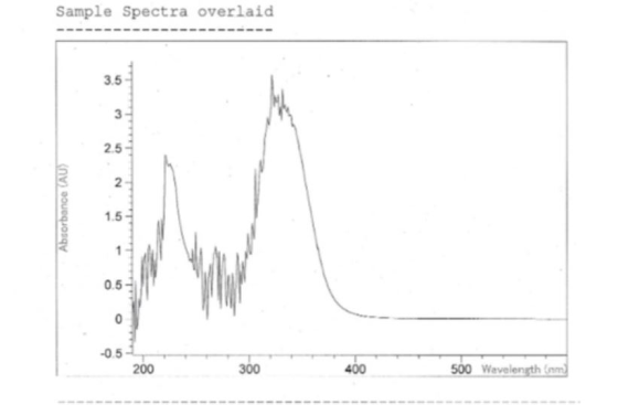 Sample Spectra overlaid -- - - -- - -- - -- - -- - - Absorbance (AU) 300 400 500 Wavelength Gamed