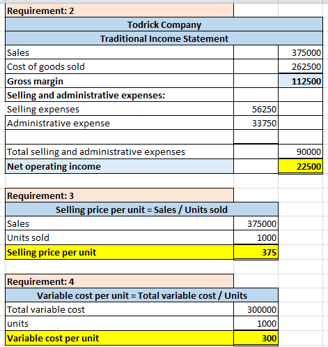 Requirement: 2 Todrick Company Traditional Income Statement Sales Cost of goods sold Gross margin Selling and administrative