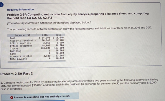 Required information Problem 2-5A Computing net income from equity analysis, preparing a balance sheet, and computing the deb