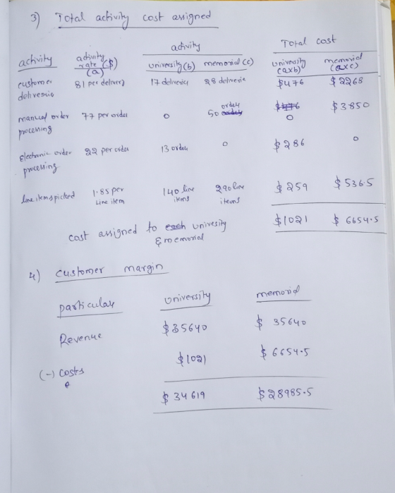 3) Total activity cost assigned Total cost activity activity adivity, activity University (b) Memorial (c) 17 deliverica 28 d