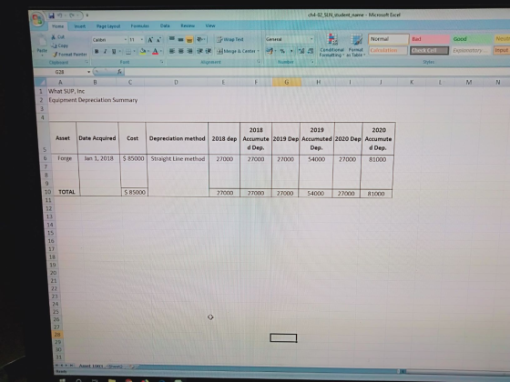 ch4-02 SLN student_name Microsoft Excel Home Insert Page Layout FormulasData Review View Cut Normal 11 . IA A. = Blu--. 3. . Δ. 蔘薈珊還ǐ 9-1 | E. wrap Text ghterge & Center Calibri General Bad Neutr Copy .J- %, , og£2 . Conditional Format |Calculation Expianatory.. Input 子FormatPaintet Formatting as Table Alignment Number G28 1 2 What SUP, Inc Equipment Depreciation Summary 2018 2019 2020 Asset Date Acquired Cost Depreciation method 2018 dep Accumute 2019 Dep Accumuted 2020 Dep Accumute d Dep. Dep. d Dep. 6 Forge Jan 1, 2018 85000 Straight Line method 270002700027000 54000 27000 81000 10 TOTAL $85000 2700027000 27000 5400027000 81000 12 13 15 16 17 18 19 20 21 23 24 25 26 27 28 29 31 1003