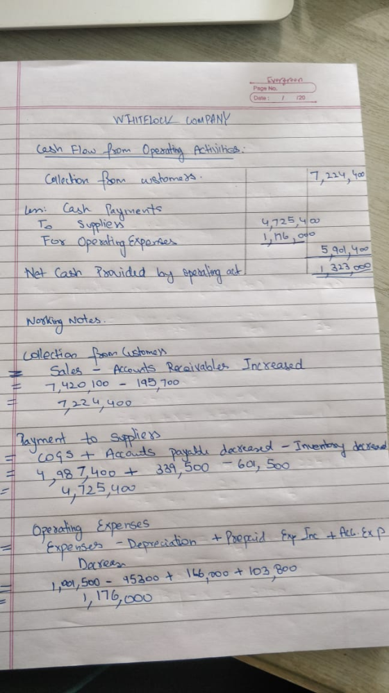 Evorrer Paga No Date: 1 20 WHITELOCK COMPANY 7,224,400 Cash Flow from Operating Activities: Collection from ustomers. Cash Pa
