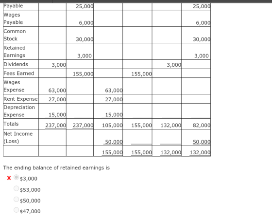 25,000 25,000 6,000 6,000 30,000 30,000 3,000 3,000 3,000 3,000 Payable Wages Payable Common Stock Retained Earnings Dividend