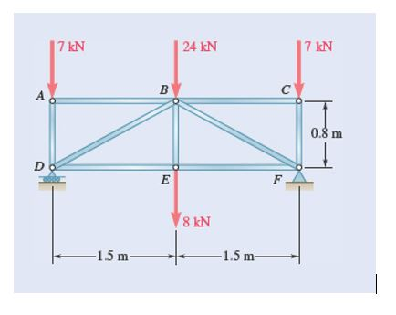 7 kN 24 kN 7 kN B с А 0.8 m DO E F 8 kN -1.5 m- -1.5 m
