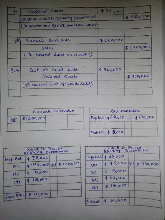 I finished Goods work in Process-Blending Department (To record transfer of completed units $950,000 $ 950, ODD gy $1,500,000