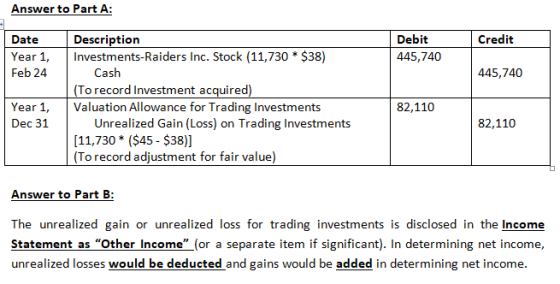 Answer to Part A: Credit Date Year 1, Feb 24 Debit 445,740 445,740 Description Investments-Raiders Inc. Stock (11,730 * $38)