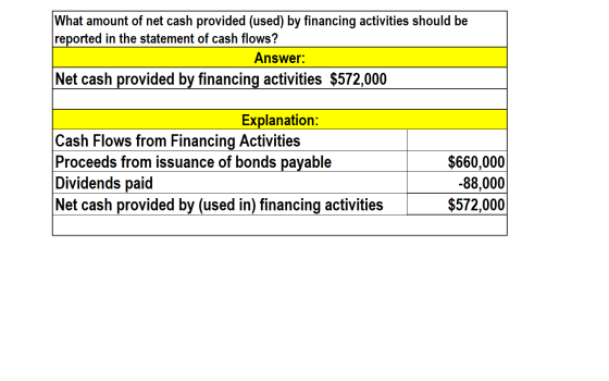 What amount of net cash provided (used) by financing activities should be reported in the statement of cash flows? Answer: Ne