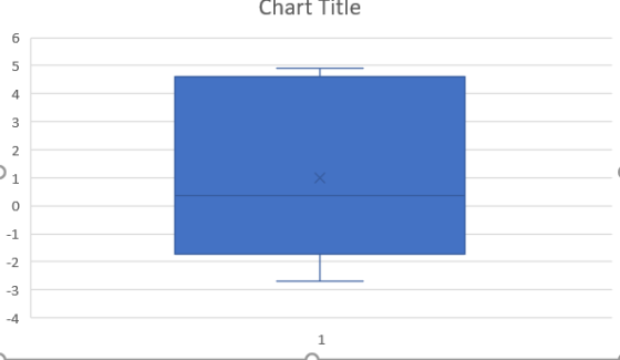 Chart Title 6 5 4 3 2 1 0 -1 -2 -3 -4 1