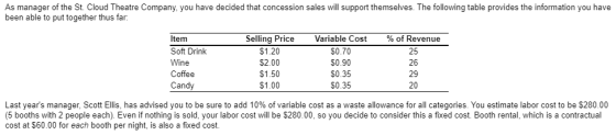 As manager of the St. Cloud Theatre Company, you have decided that concession sales will support themselves. The following ta