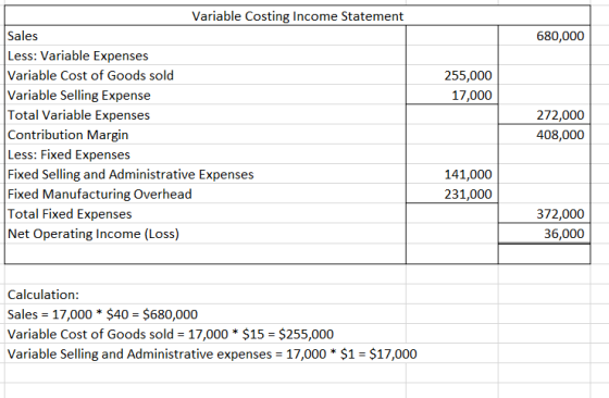 680,000 255,000 17,000 Variable Costing Income Statement Sales Less: Variable Expenses Variable Cost of Goods sold Variable S