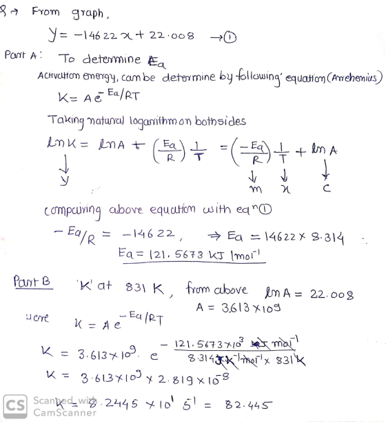 In From graph, Y= -14622x+ 22:008 +0 part A: To determine a ACHyattam energy, can be determine ing equation (Anrehenius K=A