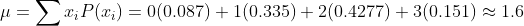 \mu =\sum x_iP(x_i)=0(0.087)+1(0.335)+2(0.4277)+3(0.151)\approx 1.6