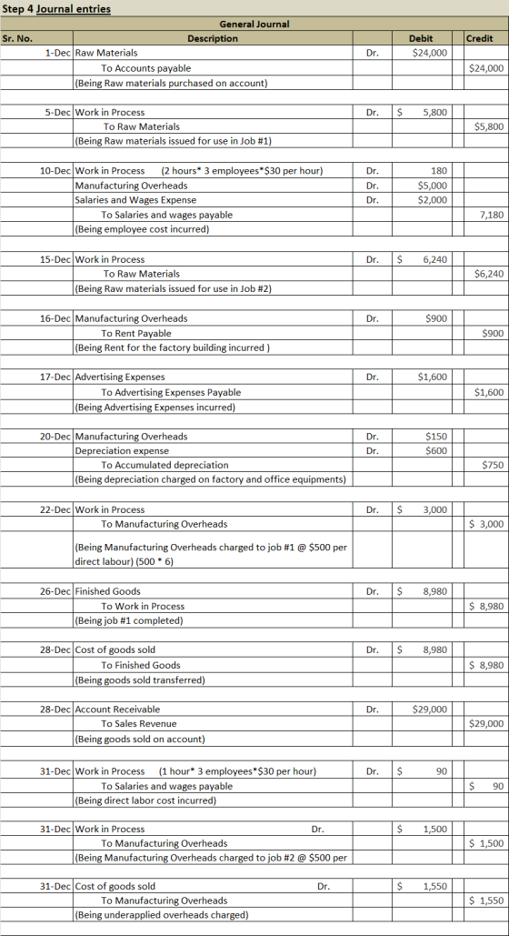 Credit Step 4 Journal entries General Journal Sr. No. Description 1-Dec Raw Materials To Accounts payable (Being Raw material