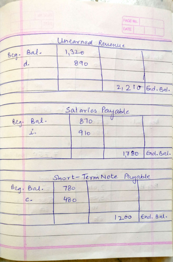 PAGE DATE Bal. Unearned Revenue I 1,320 890 2, 2 10 End. Balo Beg. Bal. is Salaries Payable 1 870 L glo 1780 End. Bal. Term N