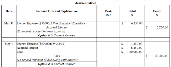 Journal Entries Date Account Title and Explaination Debit Credit Post. Ref. $ 6,250.00 6,250.00 Mar.31 JInterest Expense ($50
