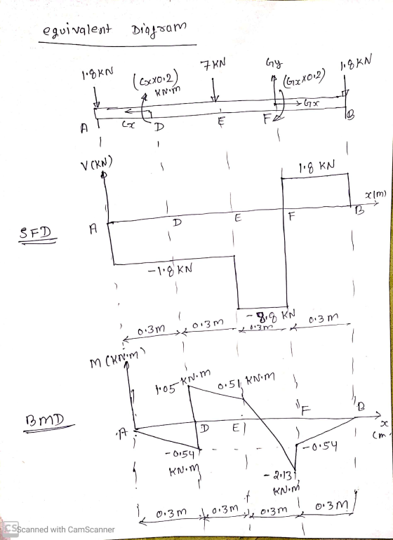 equivalent Diagram 7 KN 7 KN Gy 118KN 1.8KN (Cocxoia) 1 (GxX012) T Knim xox AT xD - , V (KN). leq KN xim) B D A SFD -108 KN ,