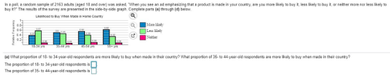 In a poll, a random sample of 2163 adults (aged 18 and over) was asked, When you see an ad emphasizing that a product is made in your country, are you more likely to buy it, less likely to buy it, or neither more nor less likely to buy it? The results of the survey are presented in the side-by-side graph. Complete parts (a) through (d) below. Likelhood to Buy When Made in Home Country More likel Lesslikely 0.4 (a) What proportion of 18- to 34-year-old respondents are more likely to buy when made in their country? What proportion of 35- to 44-year-old respondents are more likely to buy when made in their country? The proportion of 18- to 34-year-old respondents is The proportion of 35- to 44-year-old respondents is