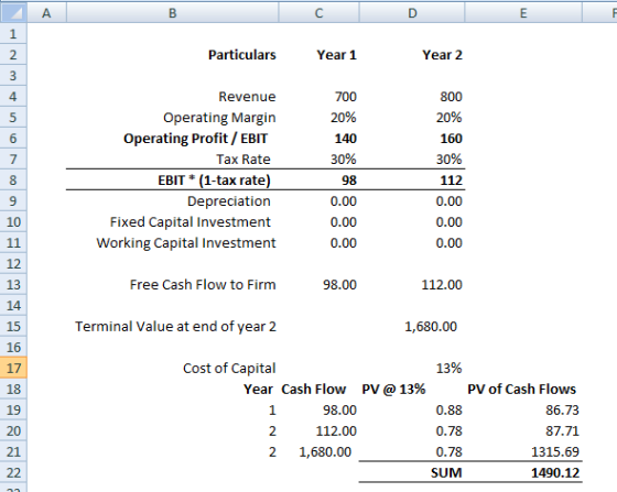 A Particulars Year 1 Year 2 Revenue Operating Margin Operating Profit/ EBIT Tax Rate EBIT * (1-tax rate) Depreciation Fixed C