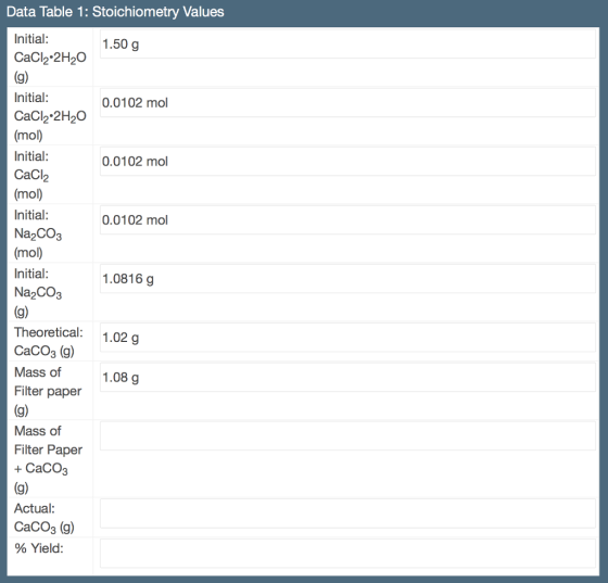 Data Table 1: Stoichiometry Values Initial: CaCl2 2H20 1.50 g Initial: CaCl2 2H20 (mol) Initial: CaCl (mol) Initial: Na2CO3 (mol) Initial: Na2CO3 0.0102 mol 0.0102 mol 0.0102 mol 1.0816 g Theoretical: CaCO3 (g) Mass of Filter paper 1.02 1.08 g Mass of Filter Paper +CaCO3 Actual CaCO3 (g) % Yield: