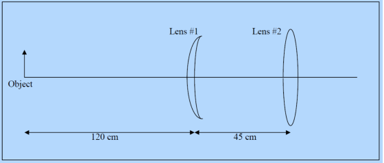 Lens #1 Lens #2 ~ Object 120 cm 45 cm