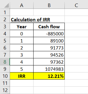 A B 1 2 Calculation of IRR Year Cash flow 0 -885000 5 1 89100 6 2 91773 7 3 94526 8 4 97362 9 5 1074983 10 IRR 12.21%