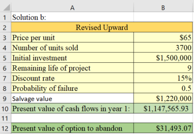 $65 3700 $1,500,000 1 Solution b: Revised Upward 3 Price per unit 4 Number of units sold 5 Initial investment 6 Remaining lif
