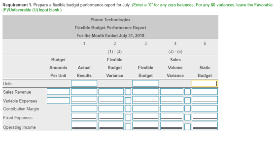 Requirement 1. Prepare a flexible budget performance report for July. (Enter a 0 for any zero balances. For any $0 variance