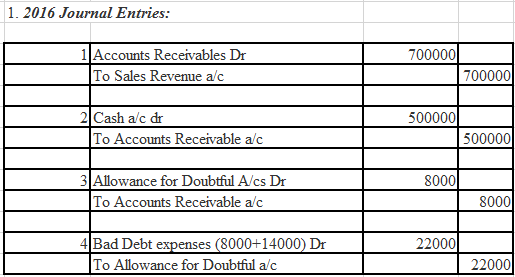 1. 2016 Journal Entries: 1Accounts Receivables Dr To Sales Revenue a/c 700000 700000 2 Cash a/c dr To Accounts Receivable a/c