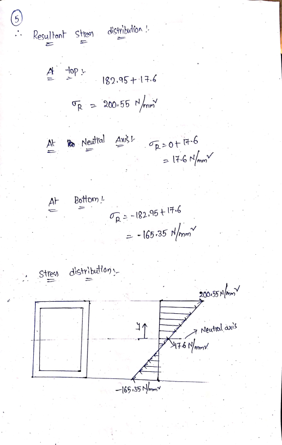 5 Resultant Strom distribution ! all top ! 182,95+:17.6 op > 200.55 Nm At Pony Neutral Arus! R=ot 17.6 = = 17.6 N/mm Bottom !