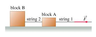 In the situation shown in the figure, a person is