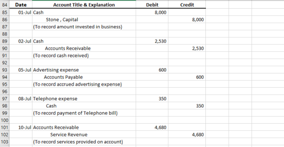 84 Debit Credit 85 8,000 Date Account Title & Explanation 01-Jul Cash Stone, Capital (To record amount invested in business)