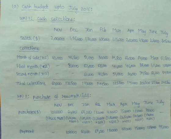 (2) Cash budget upto July 2016: WN 1 cash collections: NOV Dec Jan Feb Mar Api May June July Sales ($) 2,00.00 1,55860 1,70.0