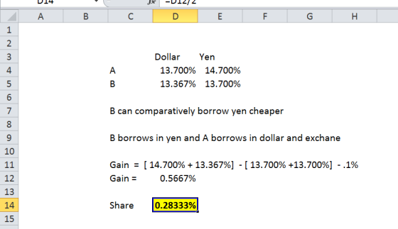 V14 -D1212 A B C D E F G H AWNA Dollar 13.700% 13.367% Yen 14.700% 13.700% B can comparatively borrow yen cheaper BBO00 v B b