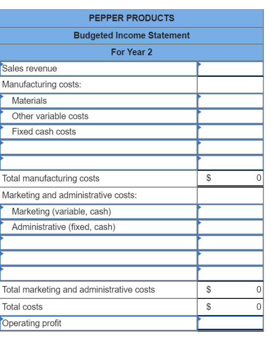 PEPPER PRODUCTS Budgeted Income Statement For Year 2 Sales revenue Manufacturing costs: Materials Other variable costs Fixed