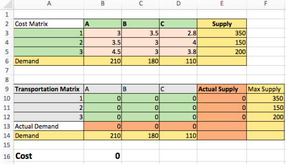13 Supply 2 Cost Matrix 350 150 200 3.5 2.8 3.5 4.5 210 3.8 180 110 6 Demand Actual Supply Max Supply 9 Transportation Matrix