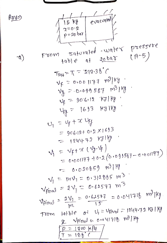 Any LLL 15 Hy evacuated 2=0. p=20 bar luated From saturated water pressure table at 20 bar (7-5) T59+ = Ti = 212.38C Ve = 0