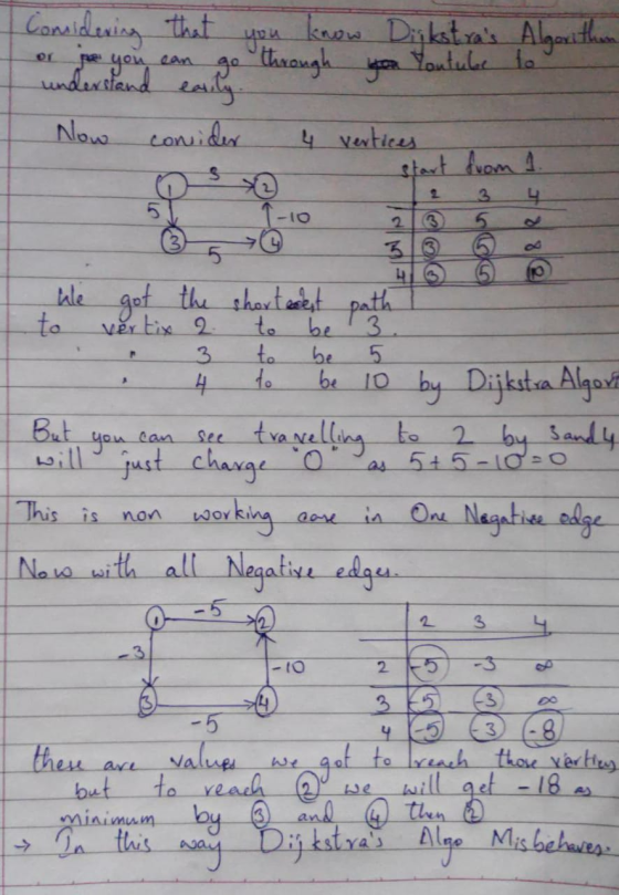 Comidering that or pe you ean you know through Diskstras Algorithm for Youtube to a go understan Now consider 4 vertices > s