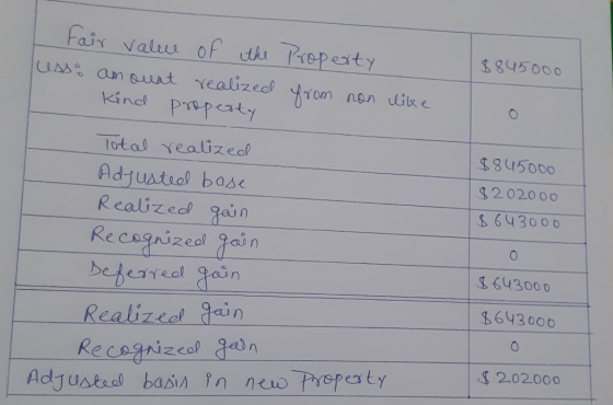 $845000 Property from non like Fair value of the uss amount realized Kind property Total realized Adjusted base Realized gain
