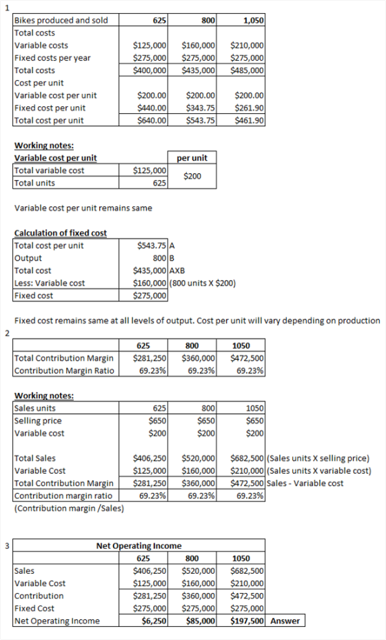 625 800) 1,050 Bikes produced and sold Total costs Variable costs Fixed costs per year Total costs Cost per unit Variable cos