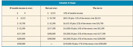 Schedule X-Single If taxable income is over: But not over: $ 9.525 $ 38,700 $ 82,500 $157,500 $200,000 $500,000 The tax is: S 9,525 38,700 $ 82,500 $157.500 $200,000 $500,000 10% of taxable income $952.50 plus 12% of the excess over $9,525 $4,453.50 plus 22% of the excess over $38,700 $14,089.50 plus 24% of the excess over $82,500 $32,089.50 plus 32% of the excess over $157,500 $45,689.50 plus 35% of the excess over $200,000 $150,689.50 plus 37% of the excess over $500,000
