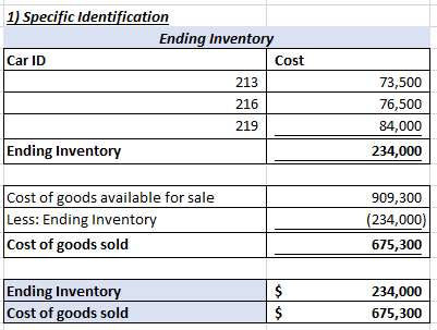 1) Specific Identification Ending Inventory Car ID Cost 213 73,500 216 76,500 84,000 219 Ending Inventory 234,000 Cost of goo