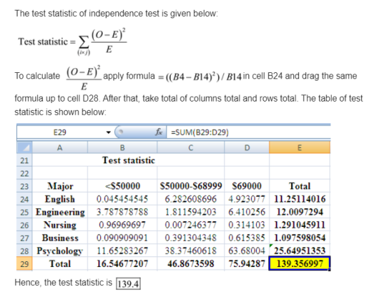 The test statistic of independence test is given below: Test statistic = 5 (0-E) E To calculate (0-E) apply formula = ((B4-B