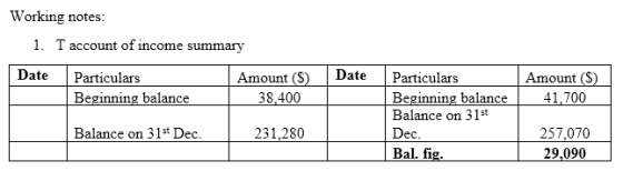 Working notes: 1. T account of income summary Date Particulars Amount ($) Beginning balance 38.400 Date Amount ($) 41,700 Par
