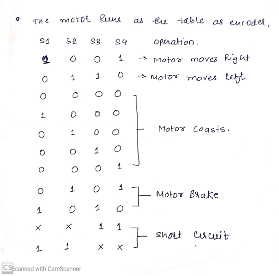 6 The motor Rens as the table as encoder, S1 se 39 S4 Q O 1 operation - Motor moves Right → motor moves left 0 O 1 1 O O O 1