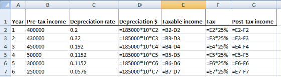 AB F 1 Year Pre-tax income Depreciation rate Depreciation $ Taxable income Tax 21 400000 0.2 =185000*10*C2 =B2-D2 =E2*25% 3 2