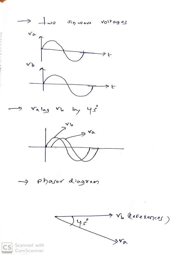 → two sig wave volrages ra t Nb と Valag Vb by 45 vb va J phasor diagram ? Vo References) 45 yora CS Scanned with CamScanner