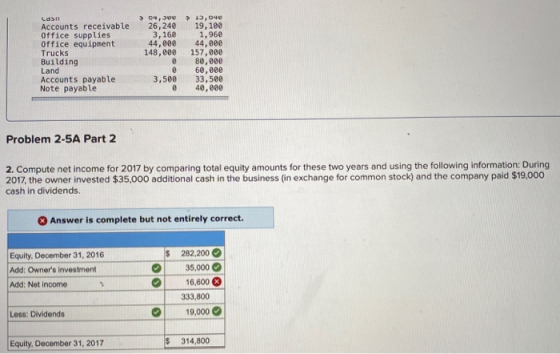 Las Accounts receivable Office supplies Office equipment Trucks Building Land Accounts payable Note payable ► 04, 300 26, 240